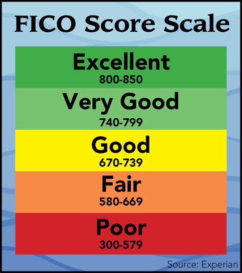 fico score of 649.